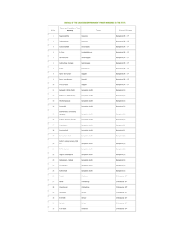 Details of the Locations of Permanent Forest Nurseries in the State