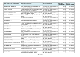 Fy 2000-2001