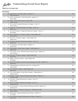 Fredericksburg Overall Score Reports