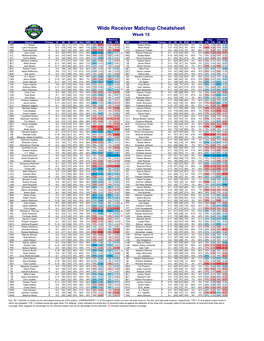 Wide Receiver Matchup Cheatsheet