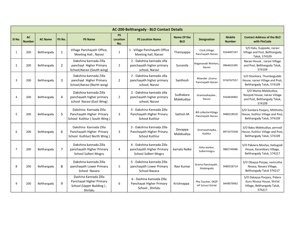 AC-200-Belthangady - BLO Contact Details PS AC Name of the Mobile Contact Address of the BLO Sl No