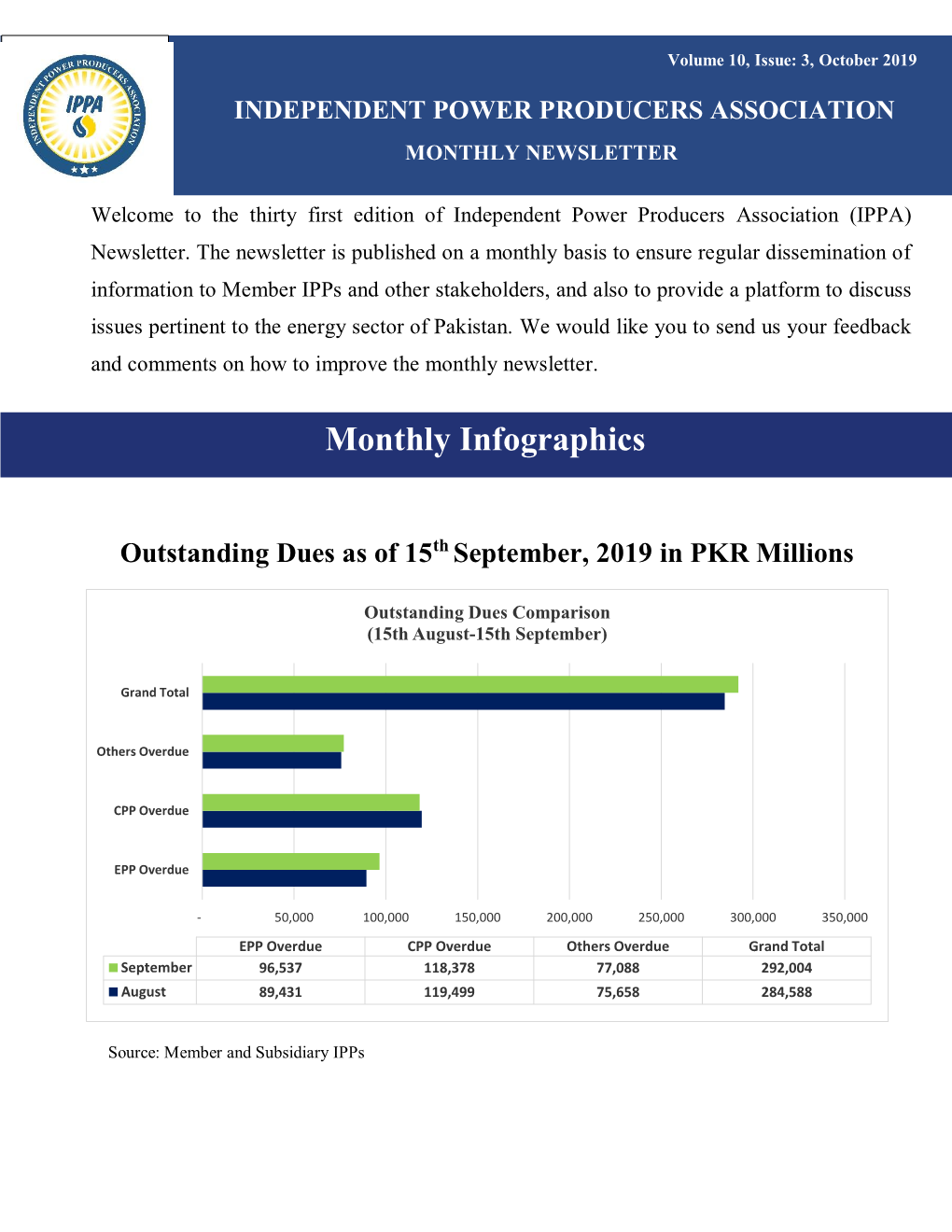 October 2019 APRIL 2017 INDEPENDENT POWER PRODUCERS ASSOCIATION