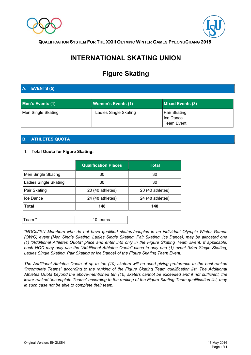 ISU Rule 400 Applies for Figure Skating Qualification