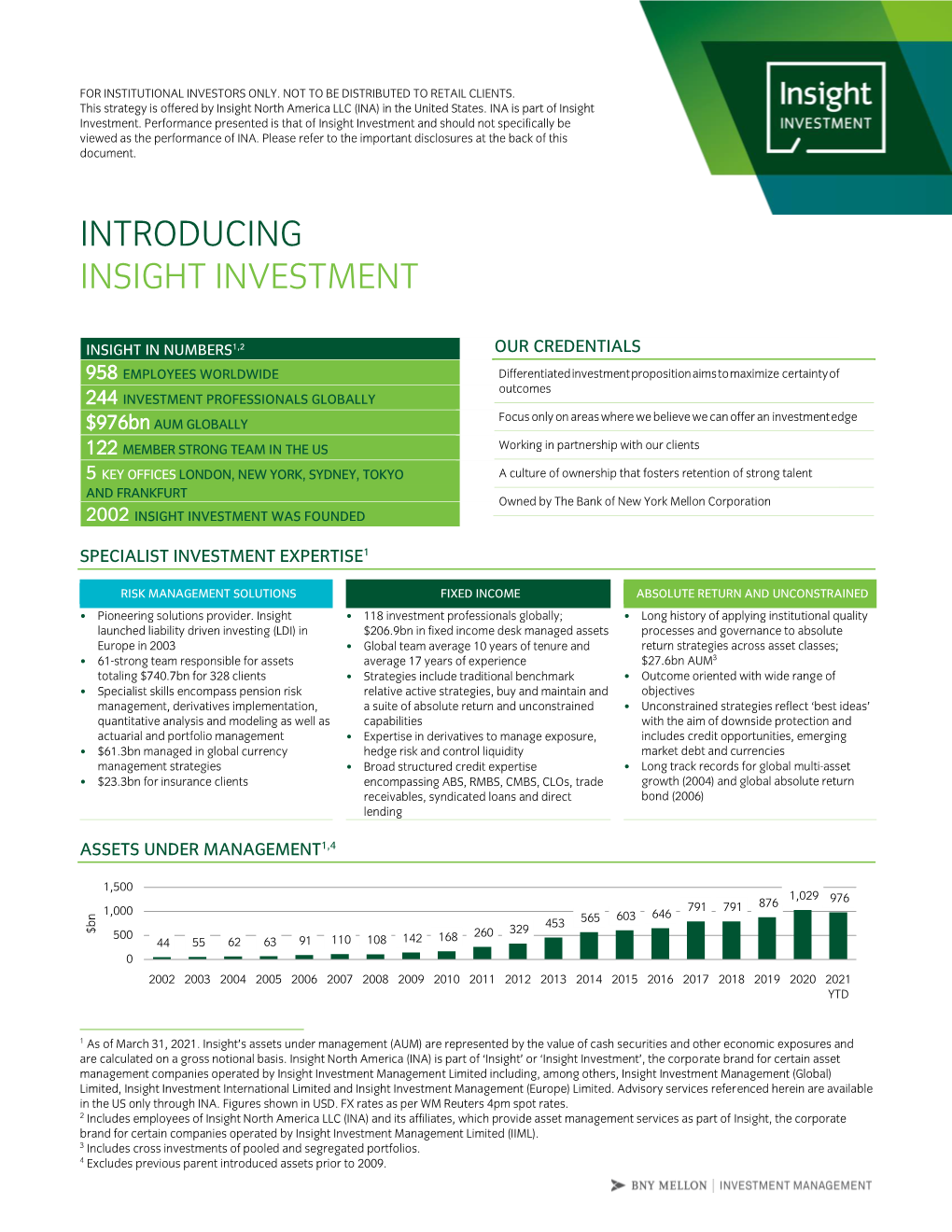 June 2021 Media Factsheet Introducing