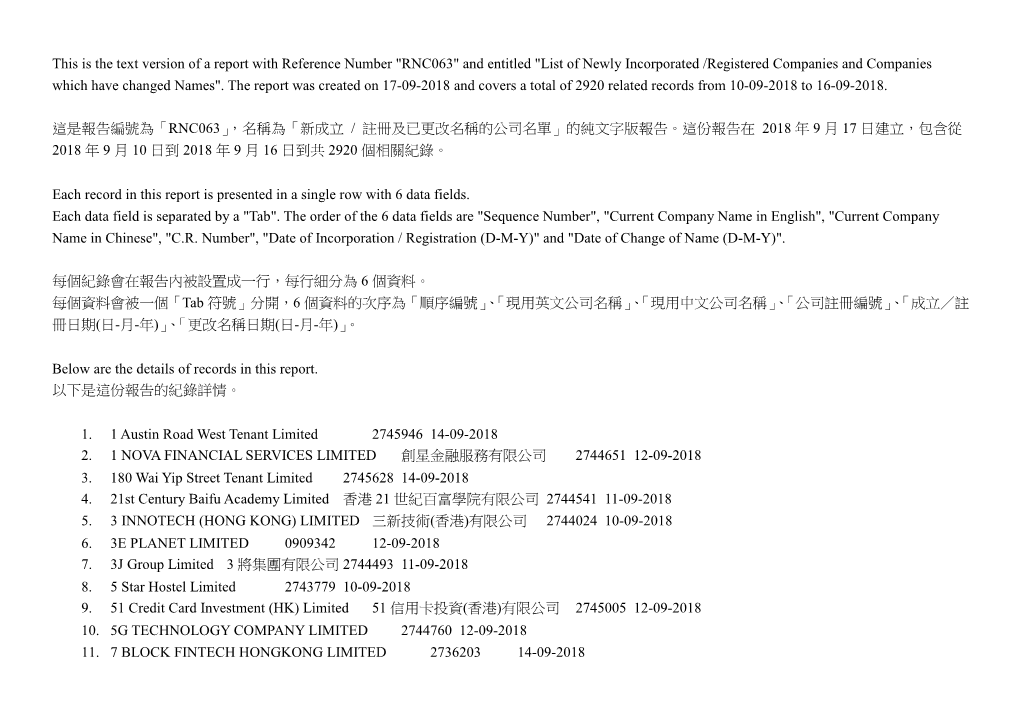 新成立/ 註冊及已更改名稱的公司名單list of Newly Incorporated