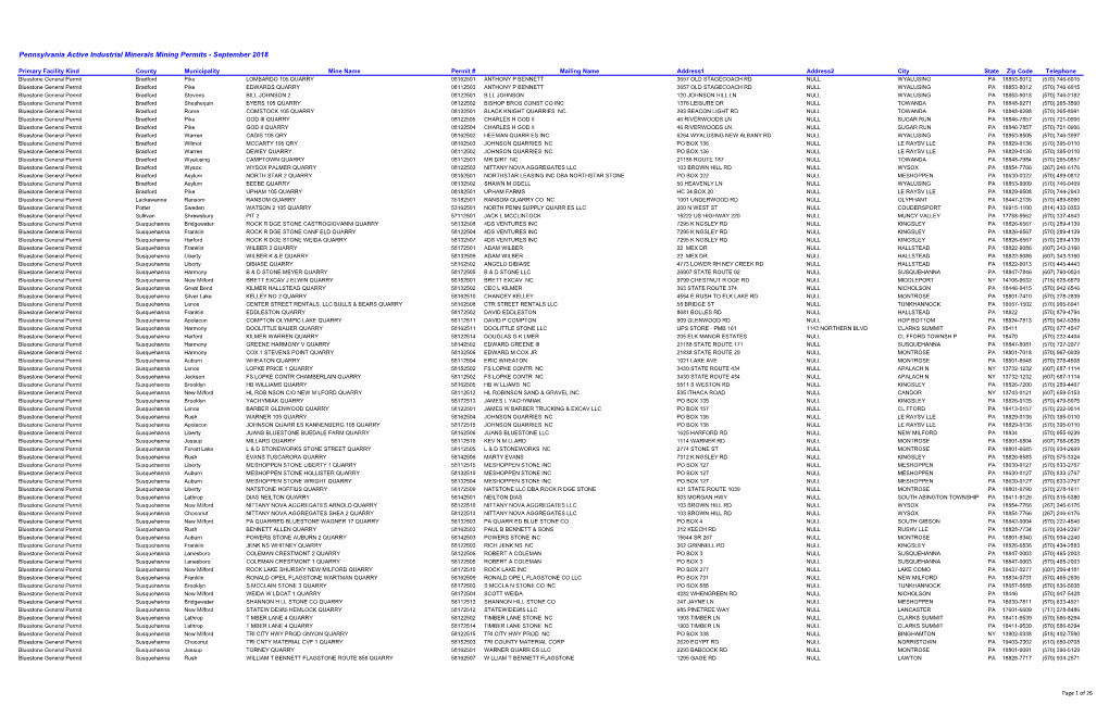 Pennsylvania Active Industrial Minerals Mining Permits - September 2018