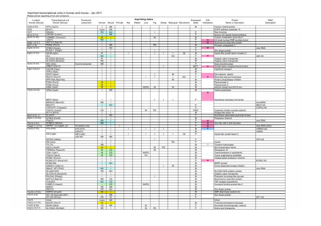 1101 Master Table for Website