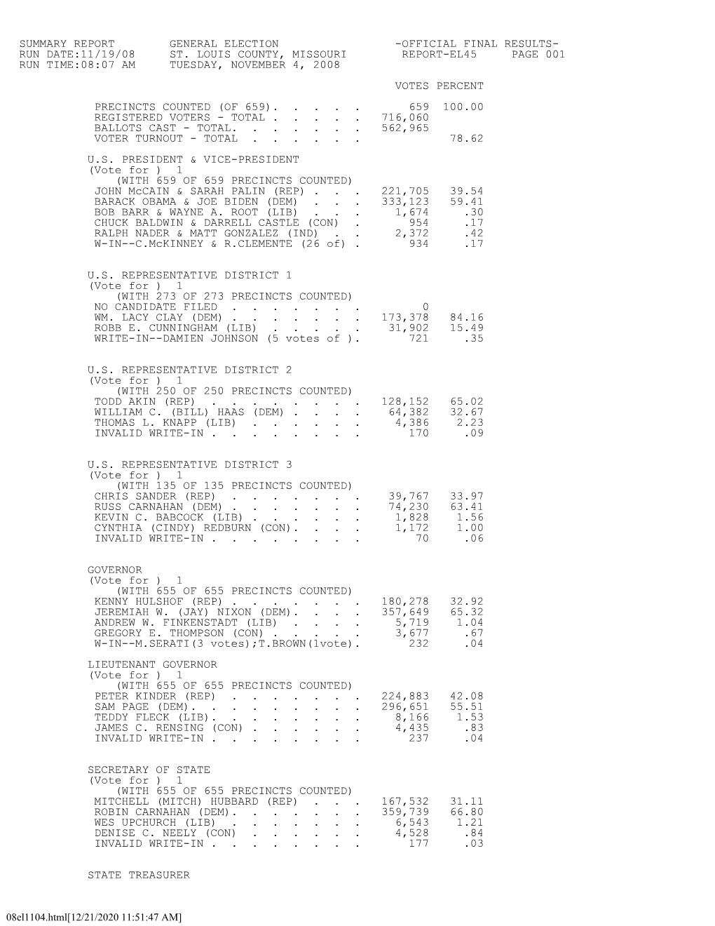 Summary Report General Election -Official Final Results- Run Date:11/19/08 St