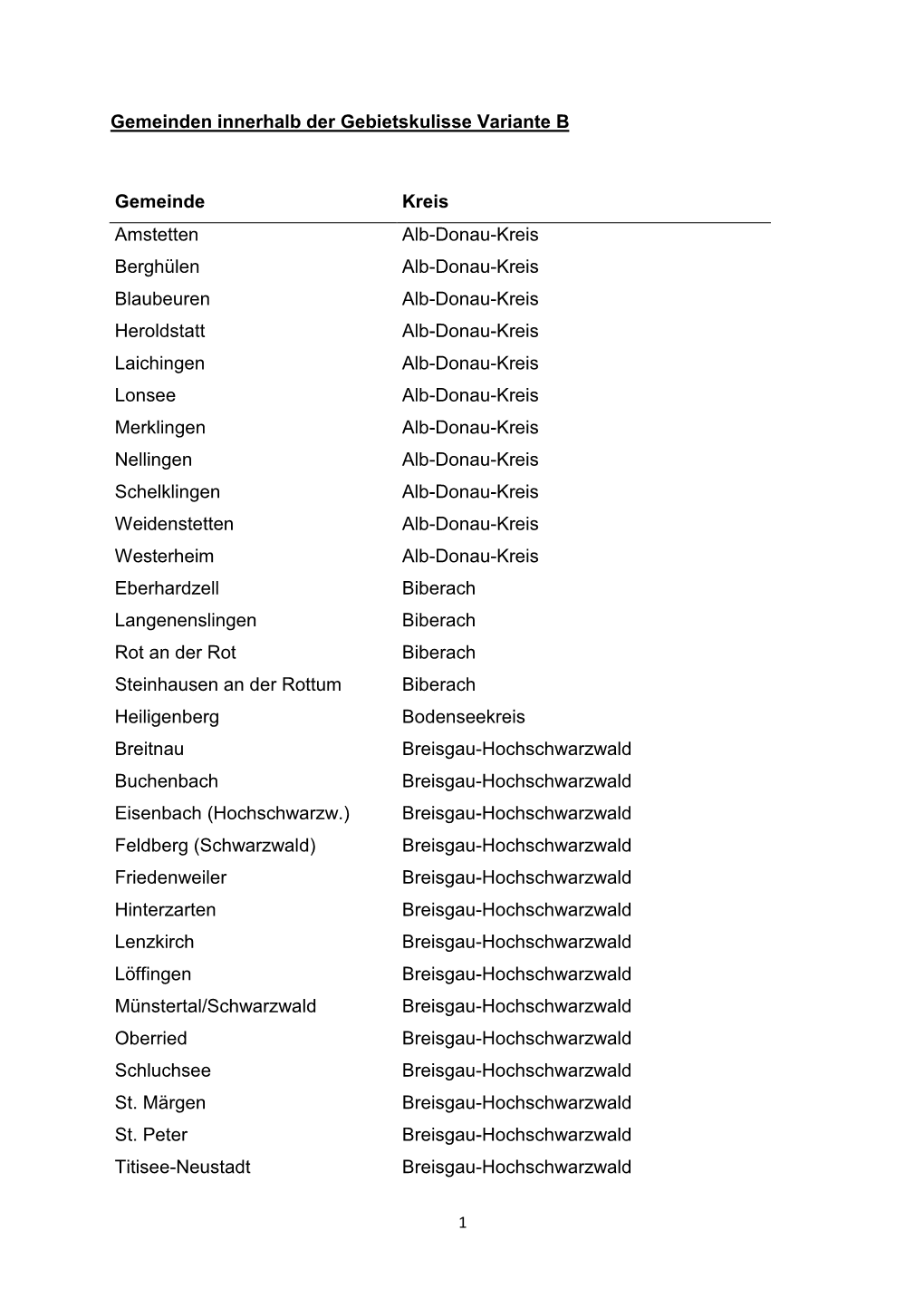 Gemeinden Innerhalb Der Gebietskulisse Variante B