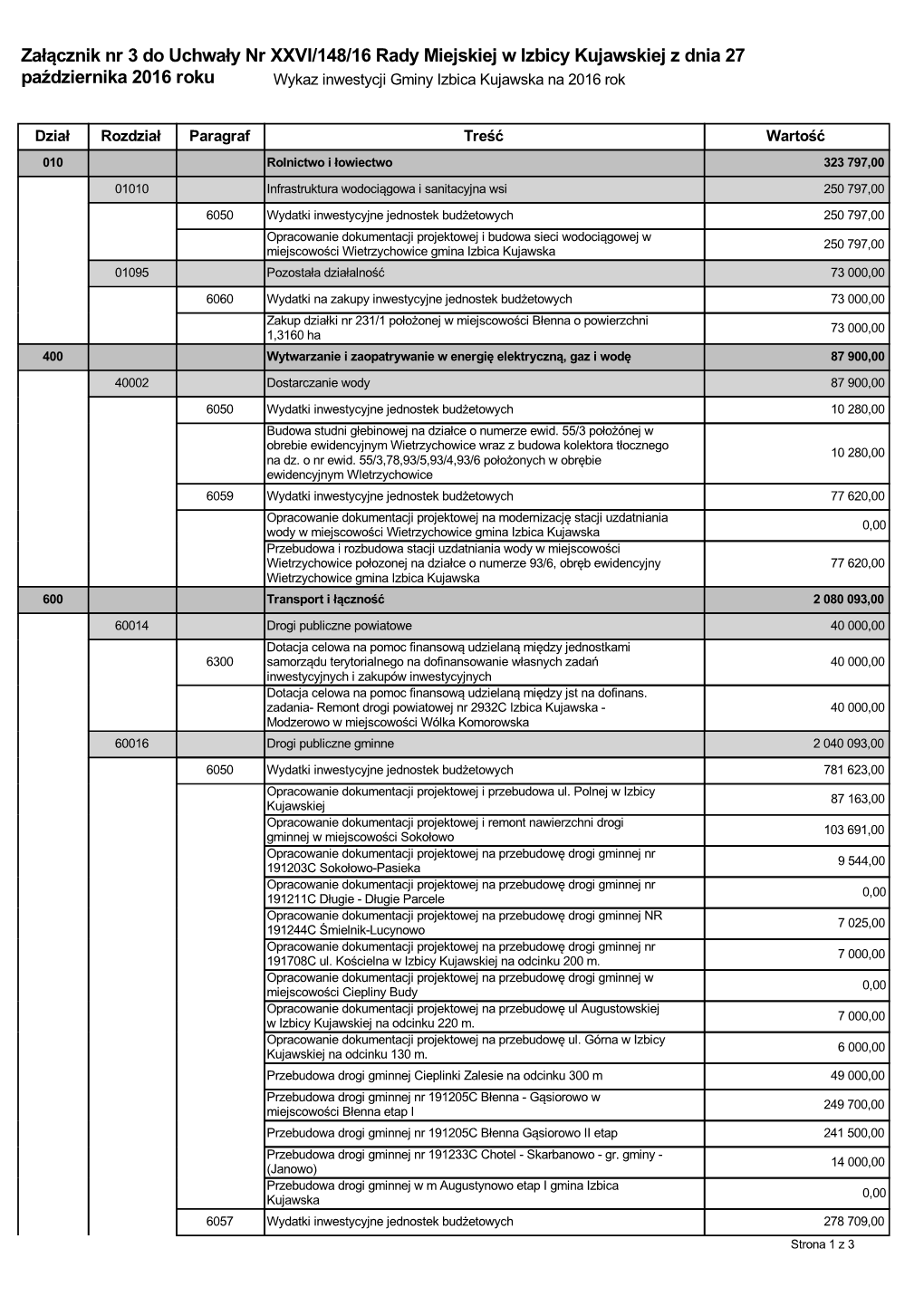 Załącznik Nr 3 Do Uchwały Nr XXVI/148/16 Rady Miejskiej W Izbicy Kujawskiej Z Dnia 27 Października 2016 Roku Wykaz Inwestycji Gminy Izbica Kujawska Na 2016 Rok