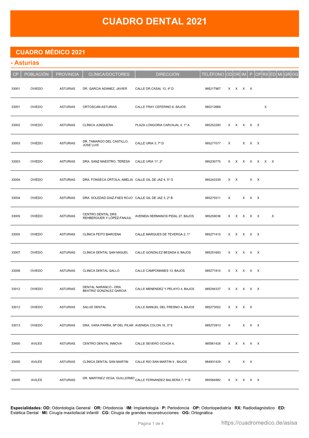 Cuadro Médico Asisa Dental Asturias