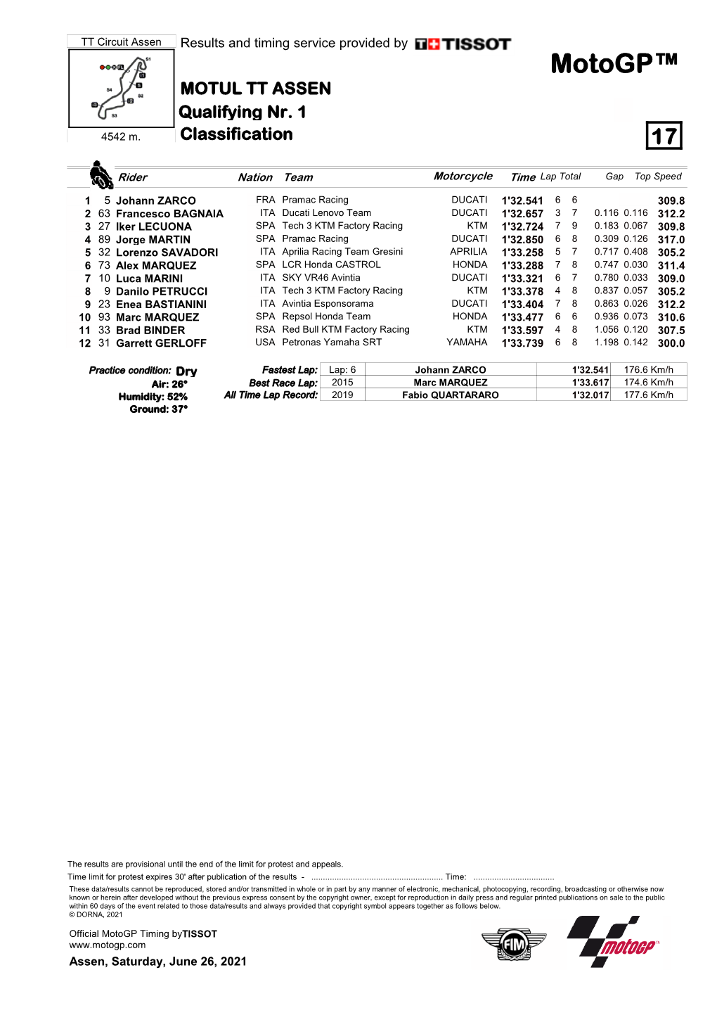 R Practice CLASSIFICATION