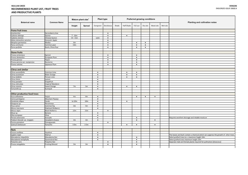 140808 MC Recommended Plant List and Signature Trees.Xlsx