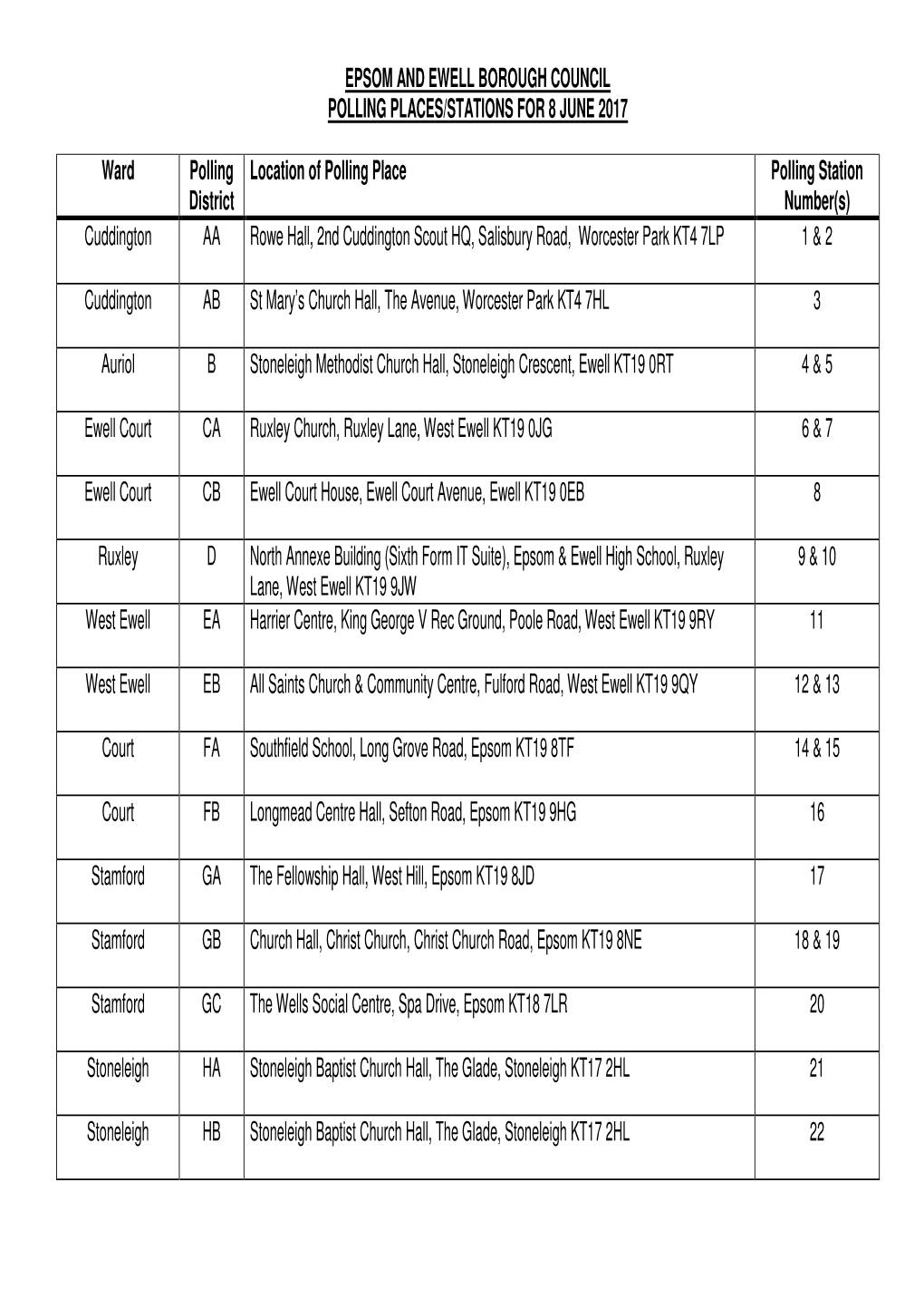 List of Polling Stations with Postcodes 8 June 2017.Pdf