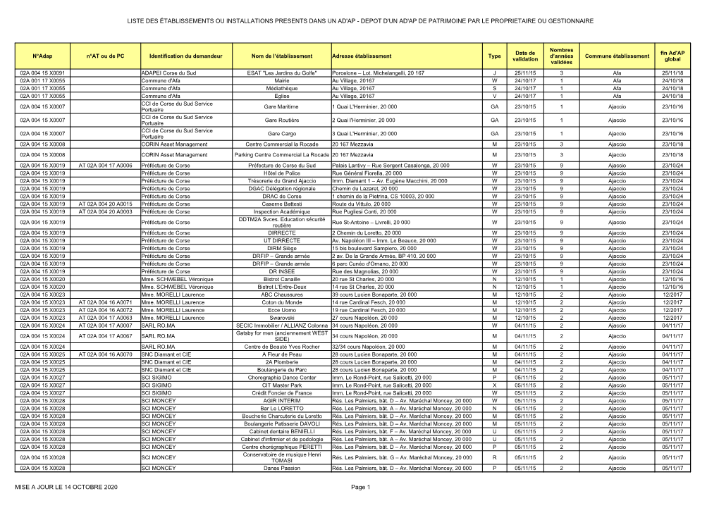 Liste Des Établissements Ou Installations Presents Dans Un Ad'ap - Depot D'un Ad'ap De Patrimoine Par Le Proprietaire Ou Gestionnaire