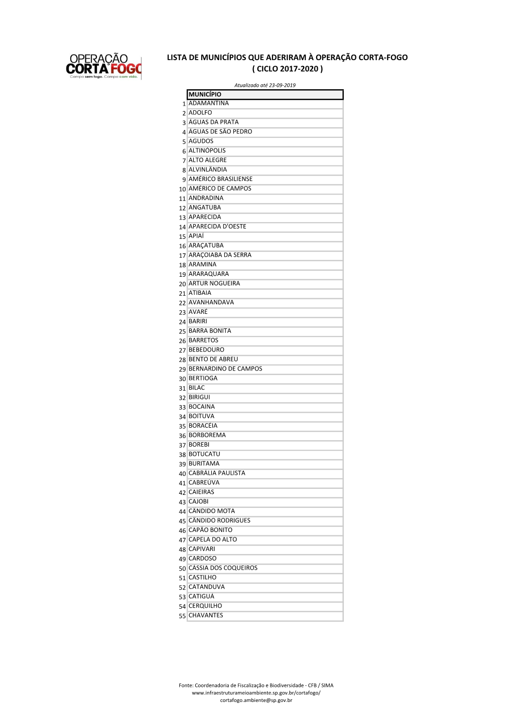 Lista De Municípios Que Aderiram À Operação Corta-Fogo ( Ciclo 2017-2020 )