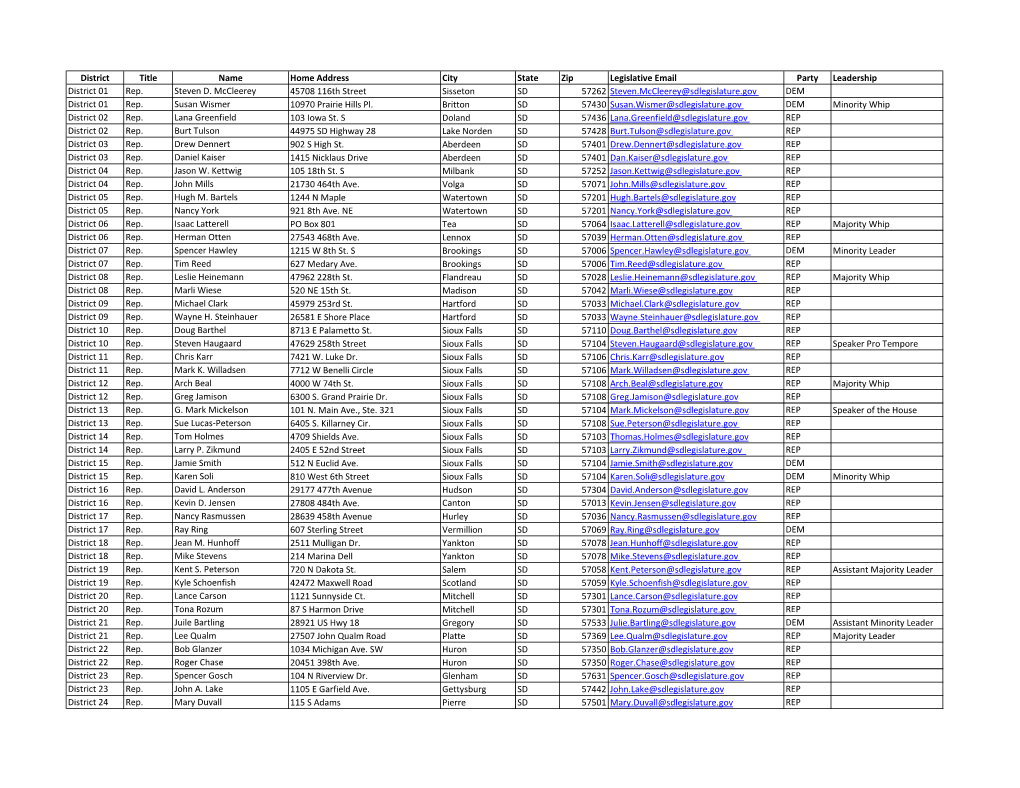 District Title Name Home Address City State Zip Legislative Email Party Leadership District 01 Rep