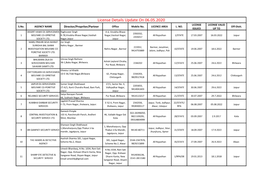 License Details Update on 06.05.2020 LICENSE LICENSE VALID S.No