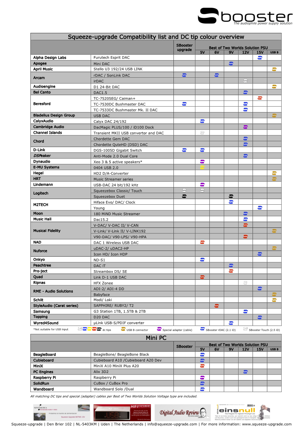 Squeeze-Upgrade Plug & Play Compatibility List