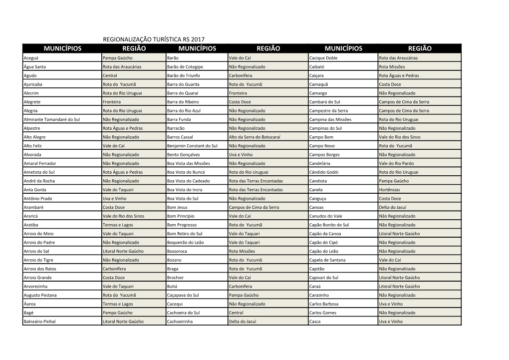 Regionalização Turística Rs 2017