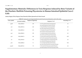 Differences in Toxic Response Induced by Three Variants of the Diarrheic Shellfish Poisoning Phycotoxins in Human Intestinal Epithelial Caco-2 Cells