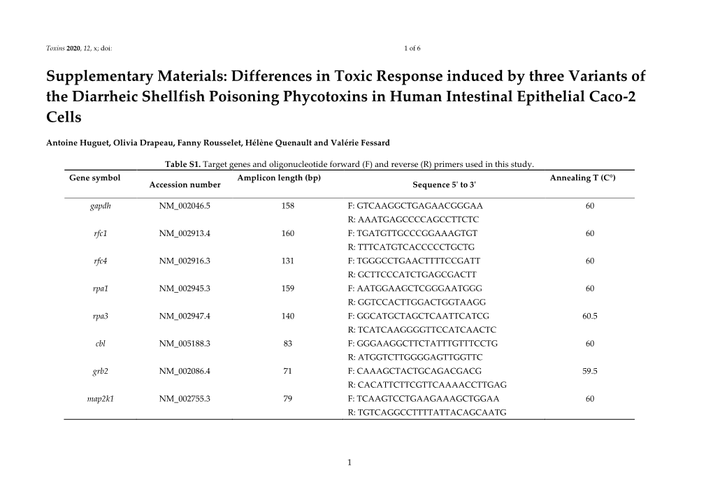Differences in Toxic Response Induced by Three Variants of the Diarrheic Shellfish Poisoning Phycotoxins in Human Intestinal Epithelial Caco-2 Cells