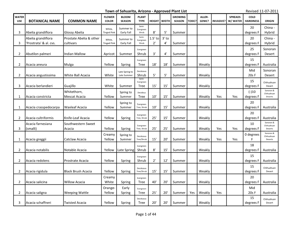 Approved Plant List Revised 11-07-2011