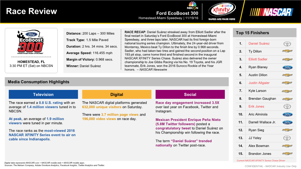 Race Review Ford Ecoboost 300 Homestead-Miami Speedway | 11/19/16