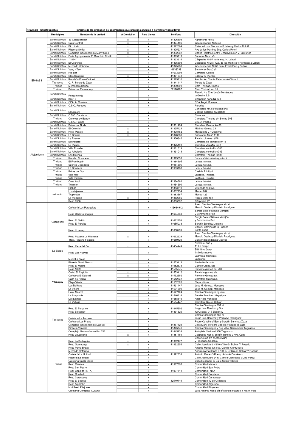 Red De Gastronomía Sancti Spiritus.Pdf