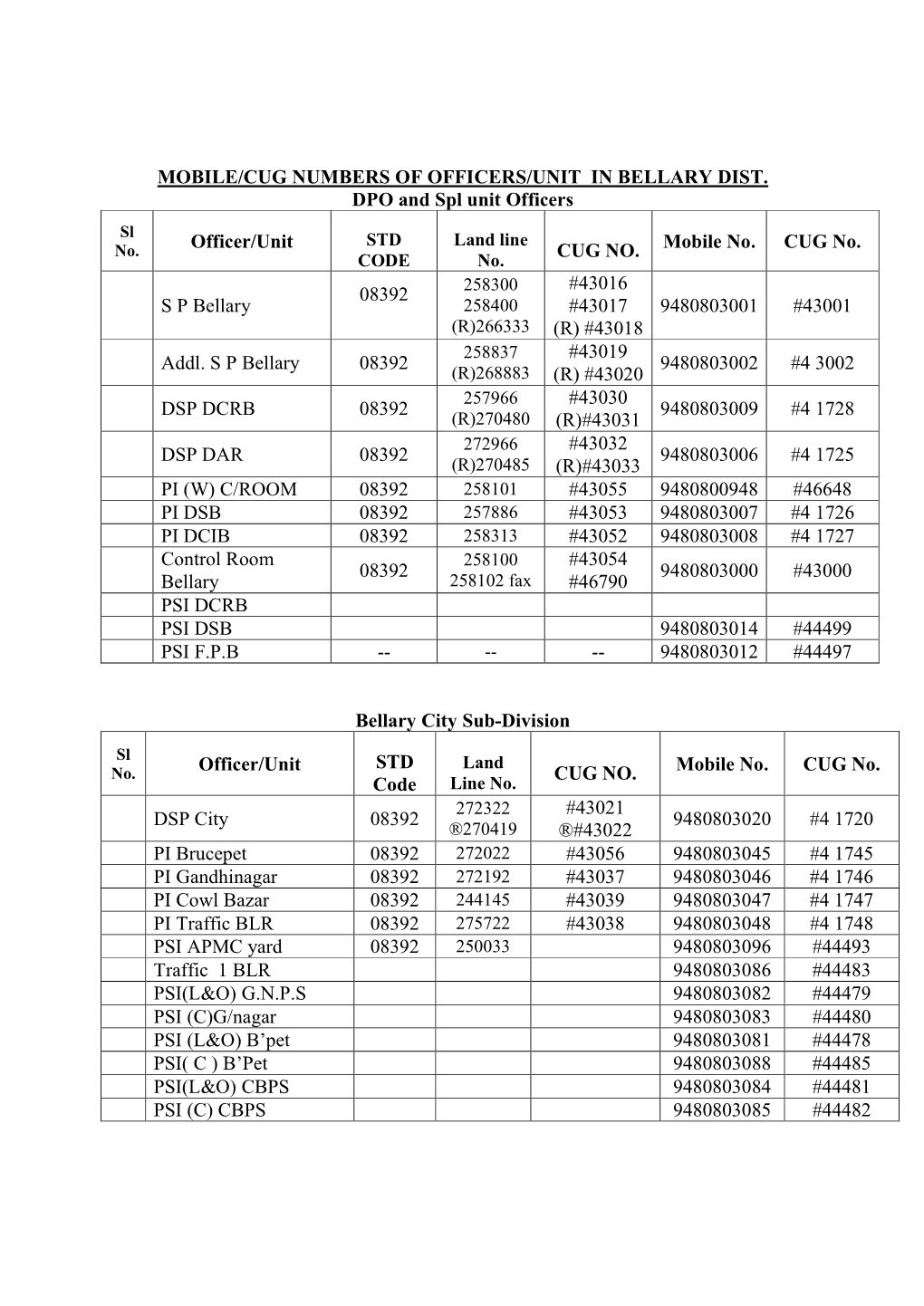 Mobile/Cug Numbers of Officers/Unit in Bellary Dist
