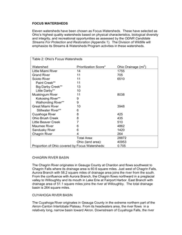 Basin Characteristics