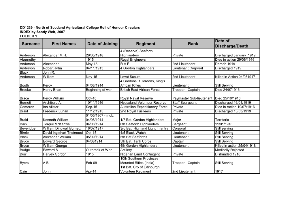 Surname First Names Date of Joining Regiment Rank Date of Discharge