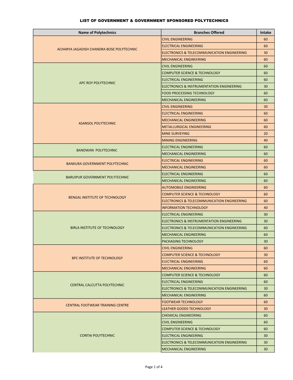 B Diploma and Others Institutebranch.Xlsx