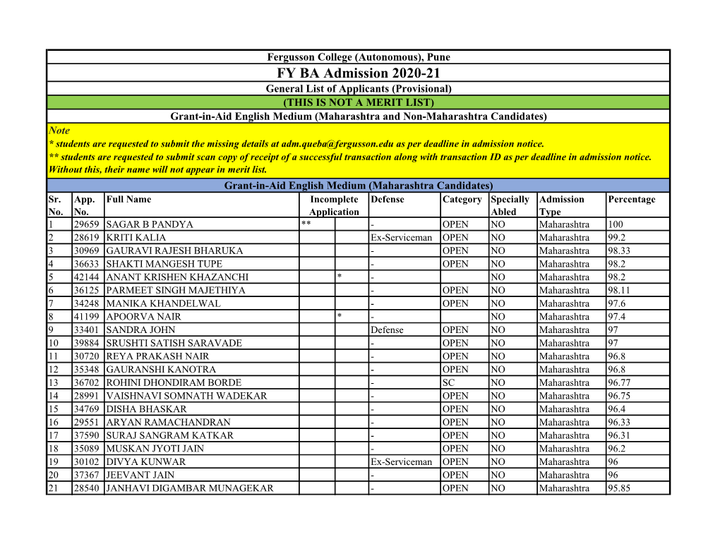 FY BA Admission 2020-21