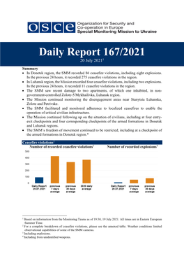 Daily Report 167/2021 20 July 20211