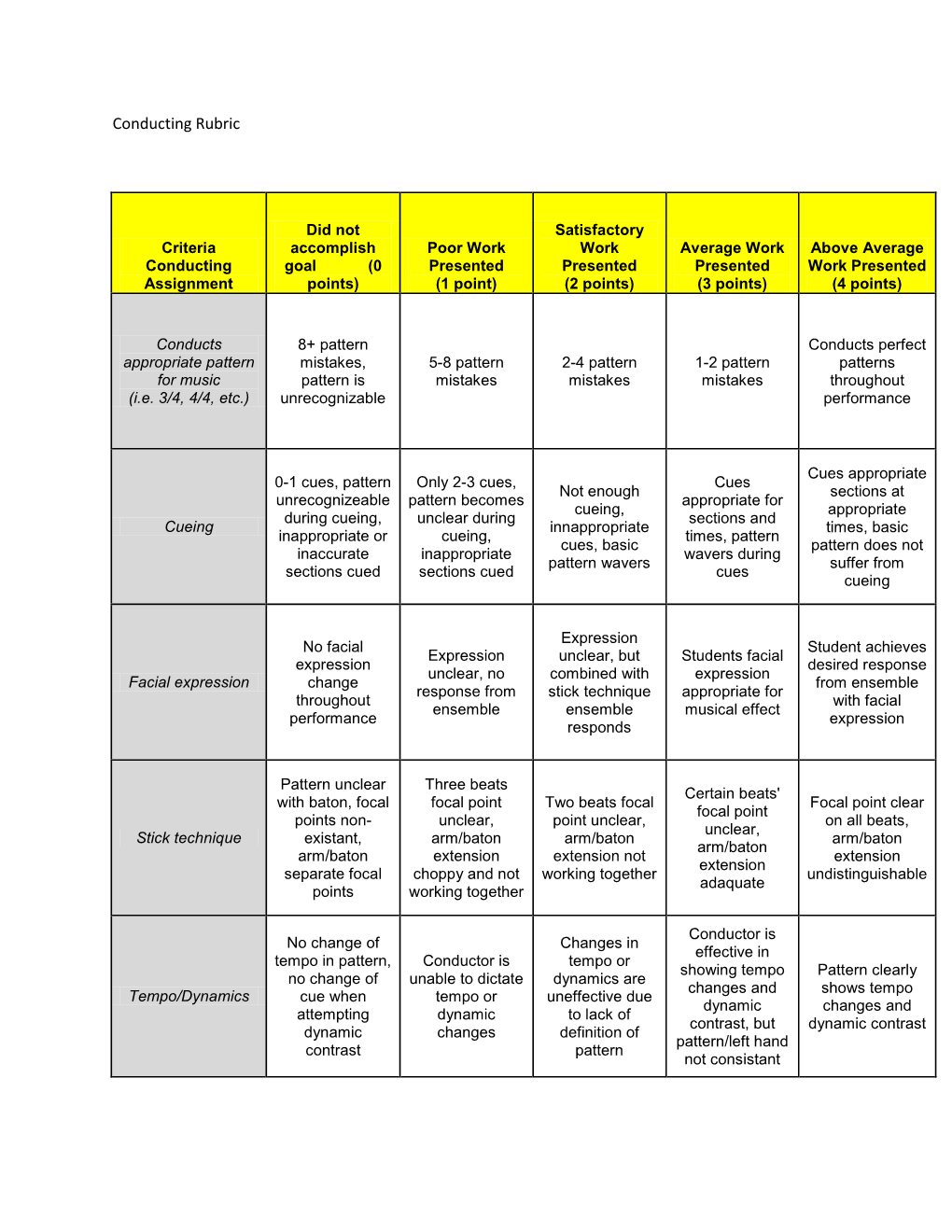 Conducting Rubric