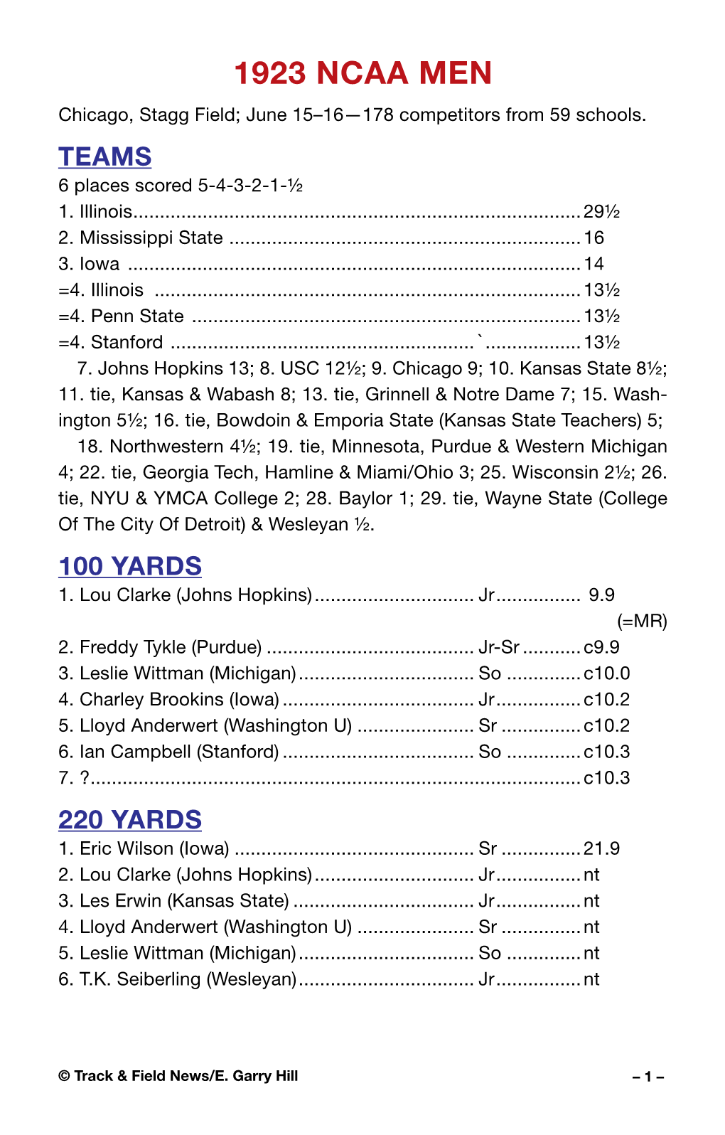 1923 NCAA MEN Chicago, Stagg Field; June 15–16—178 Competitors from 59 Schools