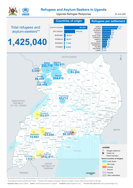 Refugees and Asylum-Seekers in Uganda Uganda Refugee Response 30 June 2020