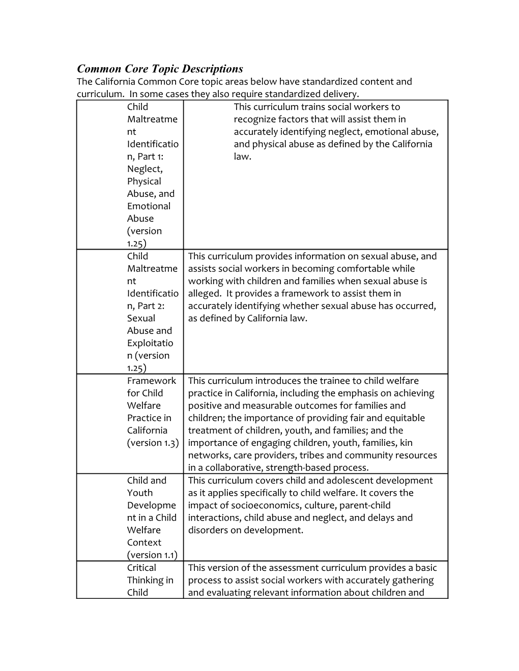 Child Maltreatment Identification, Part 1: Neglect, Physical Abuse, and Emotional Abuse