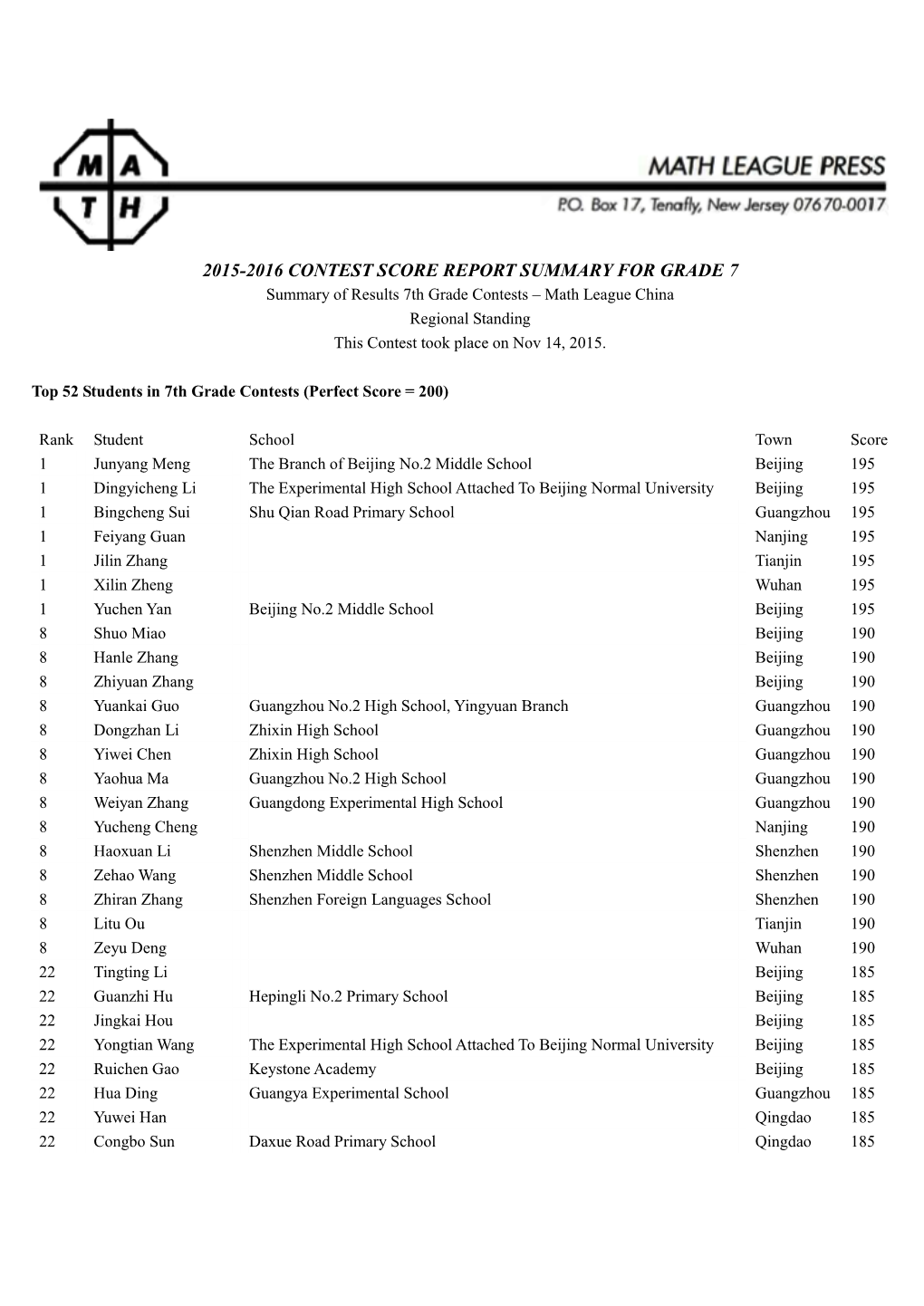 Grade 7 OFFICIAL Results for CHINA 2015-2016 School Year