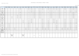 Jōetsu Shinkansen・Hokuriku Shinkansen（Via Nagano）Timetable