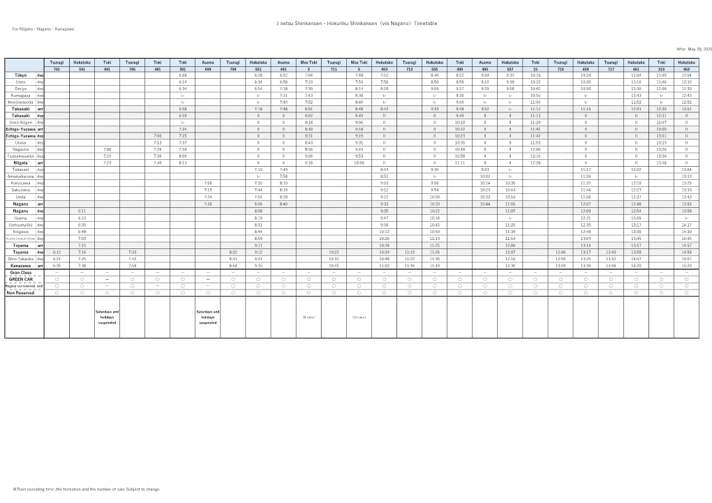 Jōetsu Shinkansen・Hokuriku Shinkansen（Via Nagano）Timetable