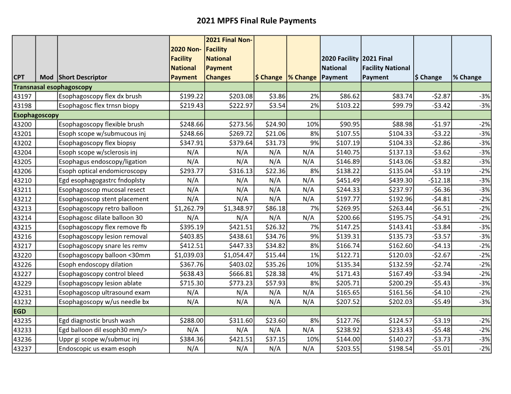 2021 MPFS Final Rule Payments