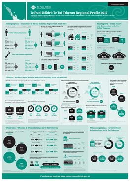 Te Tai Tokerau Regional Profile 2017