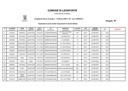 Comune Di Leonforte (Provincia Di Enna)