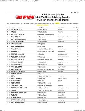 AMERICA's MUSIC CHARTS -- 0 5 . 0 8 . 1 2 -- Powered by MEDIABASE