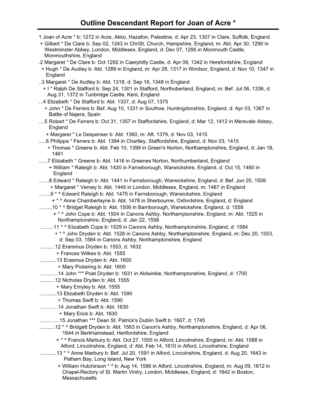 Outline Descendant Report for Joan of Acre