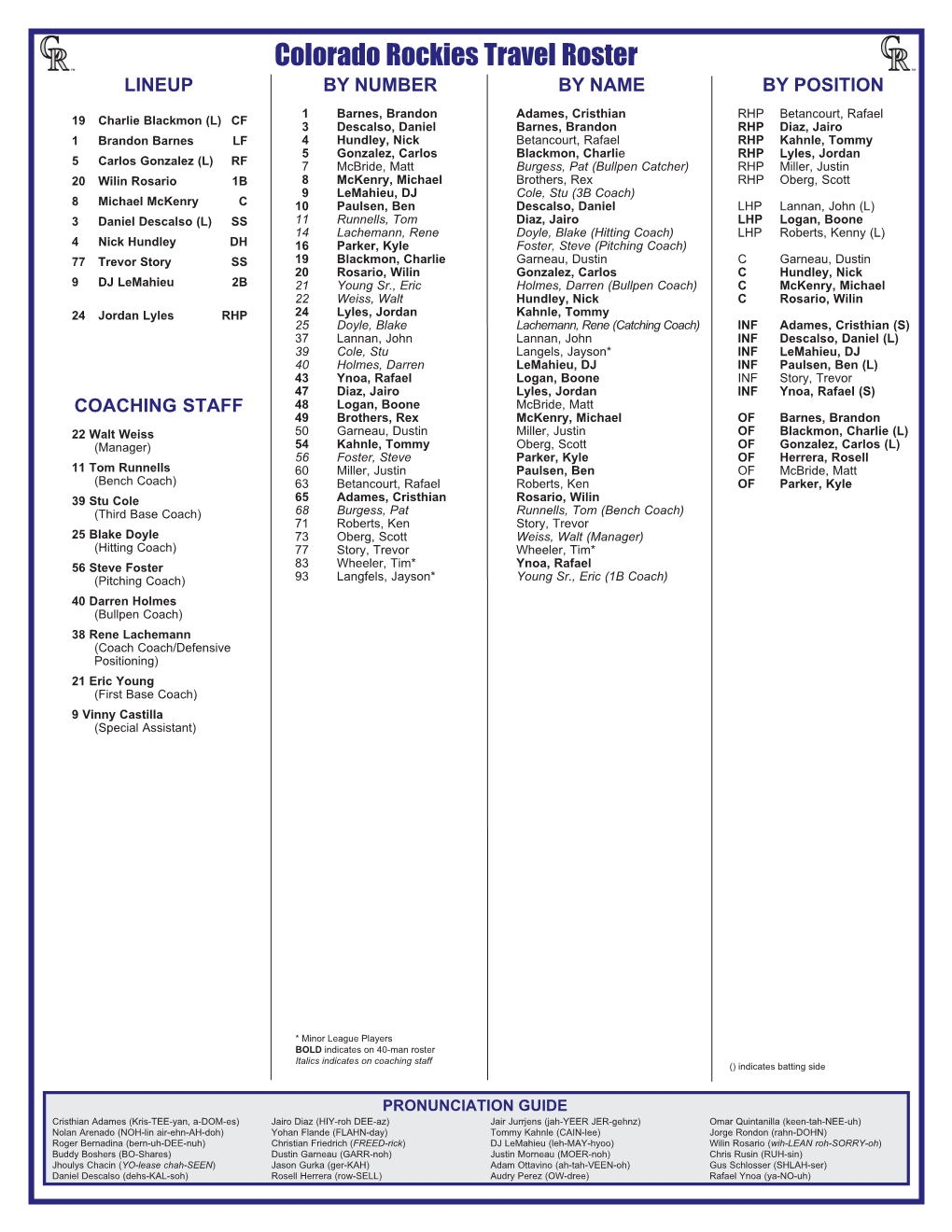 Colorado Rockies Travel Roster LINEUP by NUMBER by NAME by POSITION