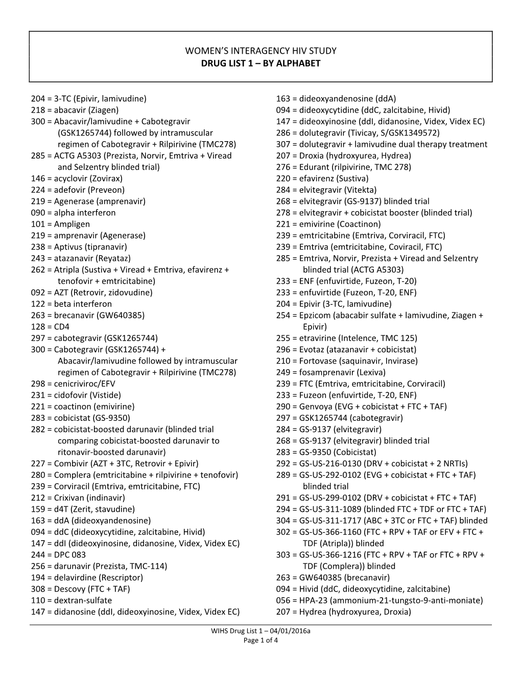 Women's Interagency Hiv Study Drug List 1