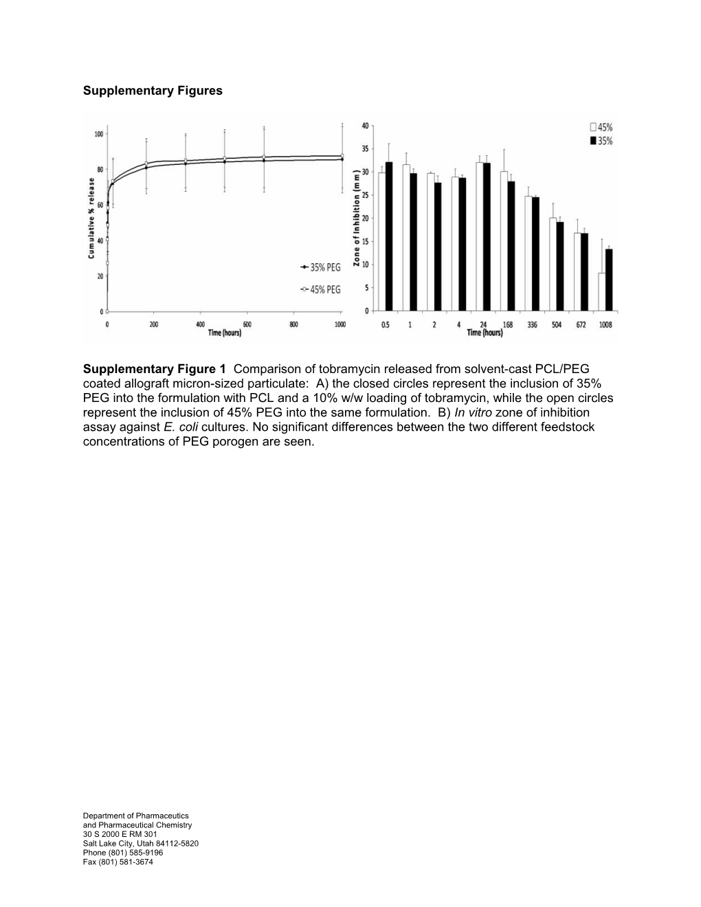 Supplementary Figures